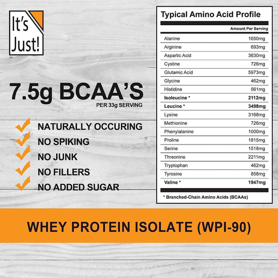 - Whey Protein Isolate (Unflavored), Grass-Fed Dairy Cows, Product of United Kingdom, 30G Protein (Unflavored, 3 Pound)